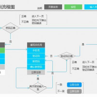 不错的流程图案例